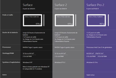 surface 2