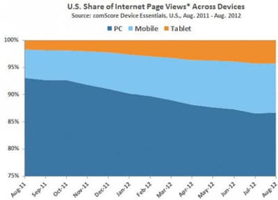 comscore