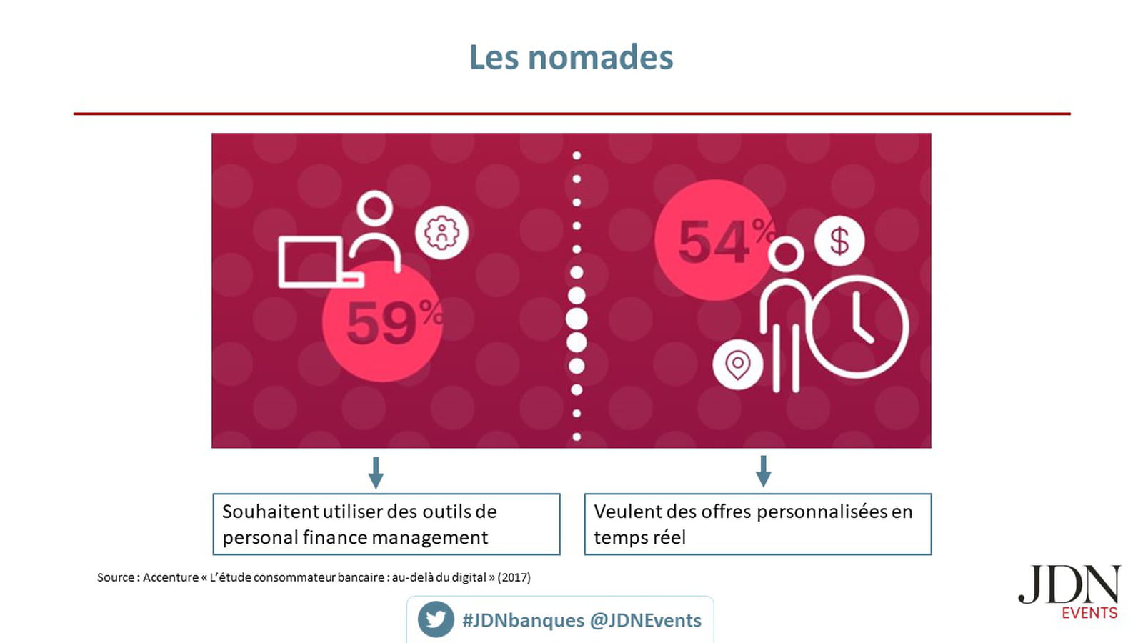 Les nomades