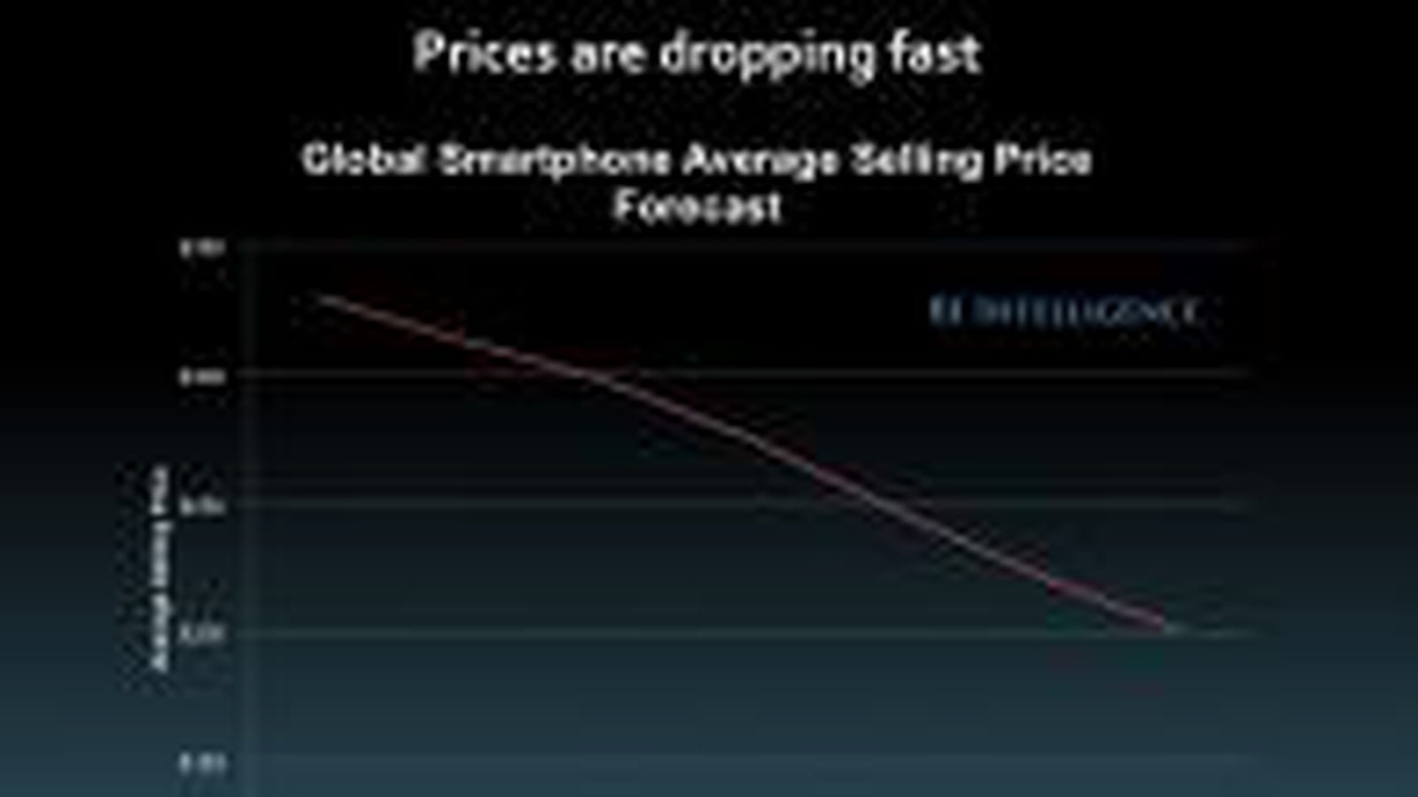 Prix des smartphones