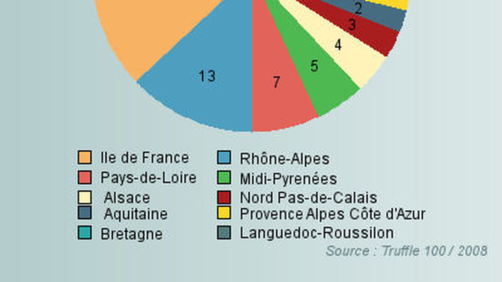 Répartition géographique