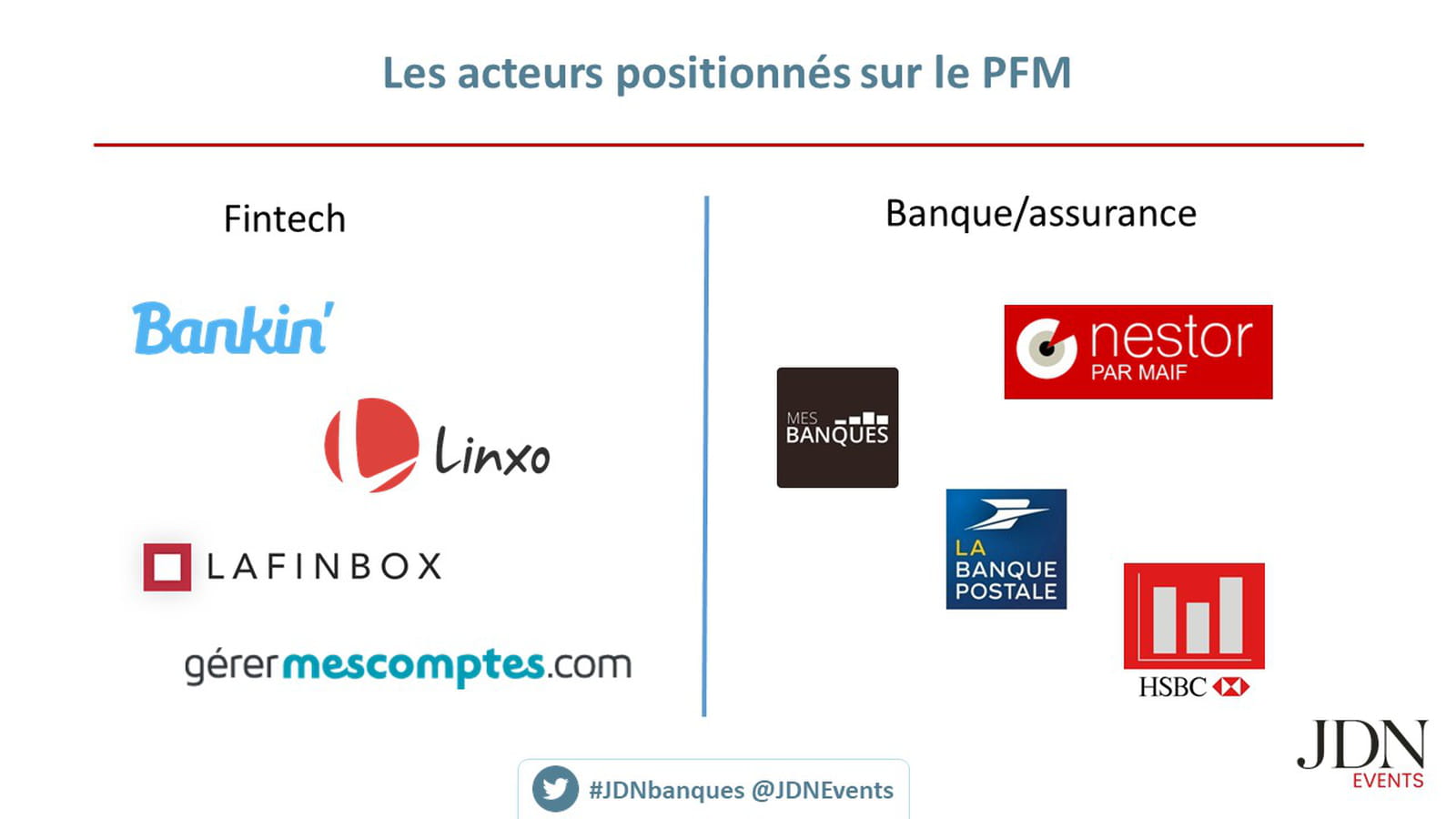 Les acteurs du PFM