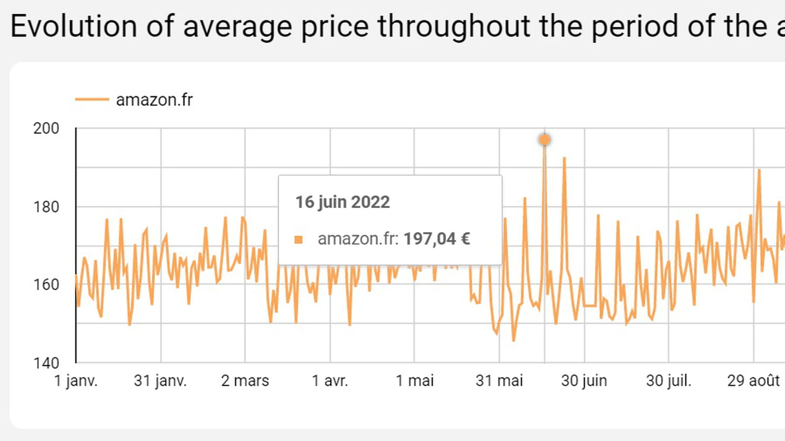 Evolution de prix Amazon