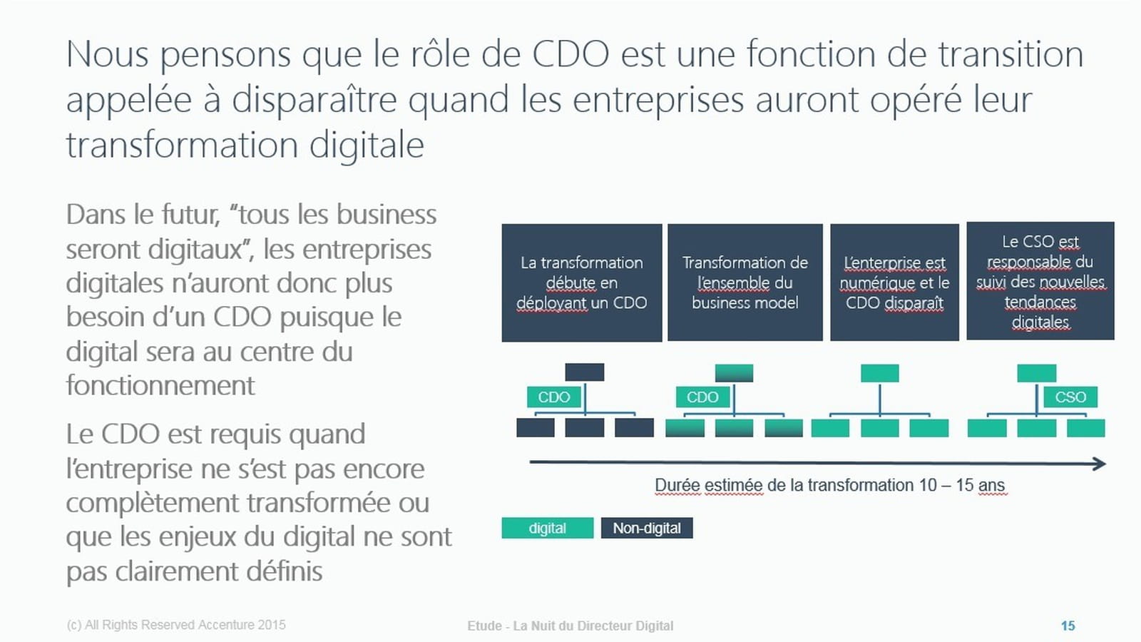 Fonction éphémère