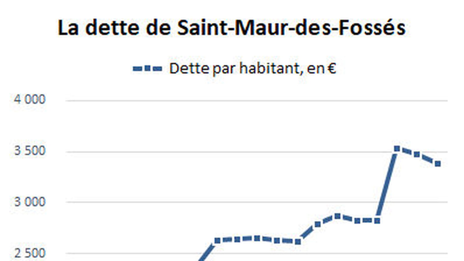 Saint-Maur-des-Fossés