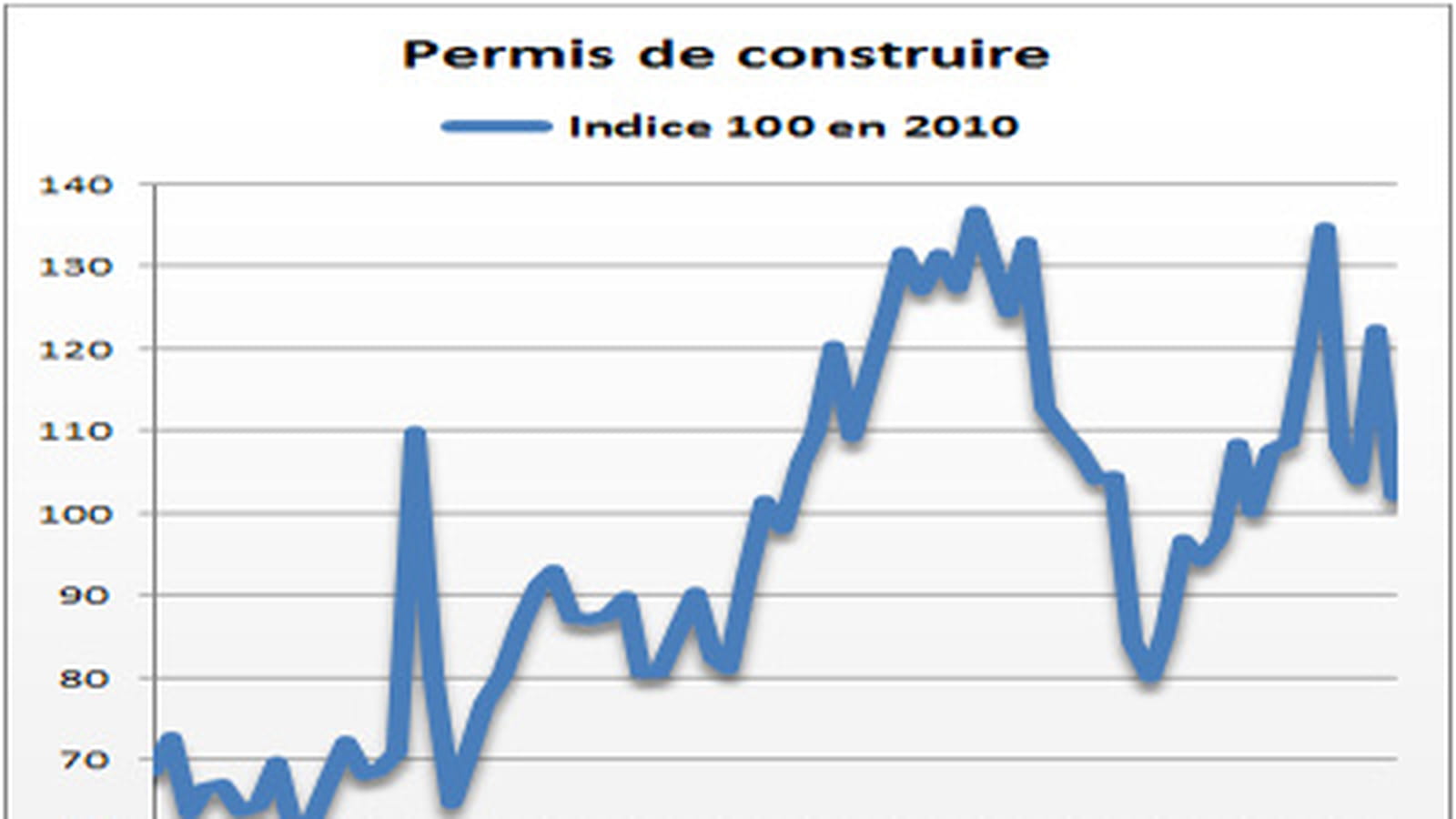 Permis de construire