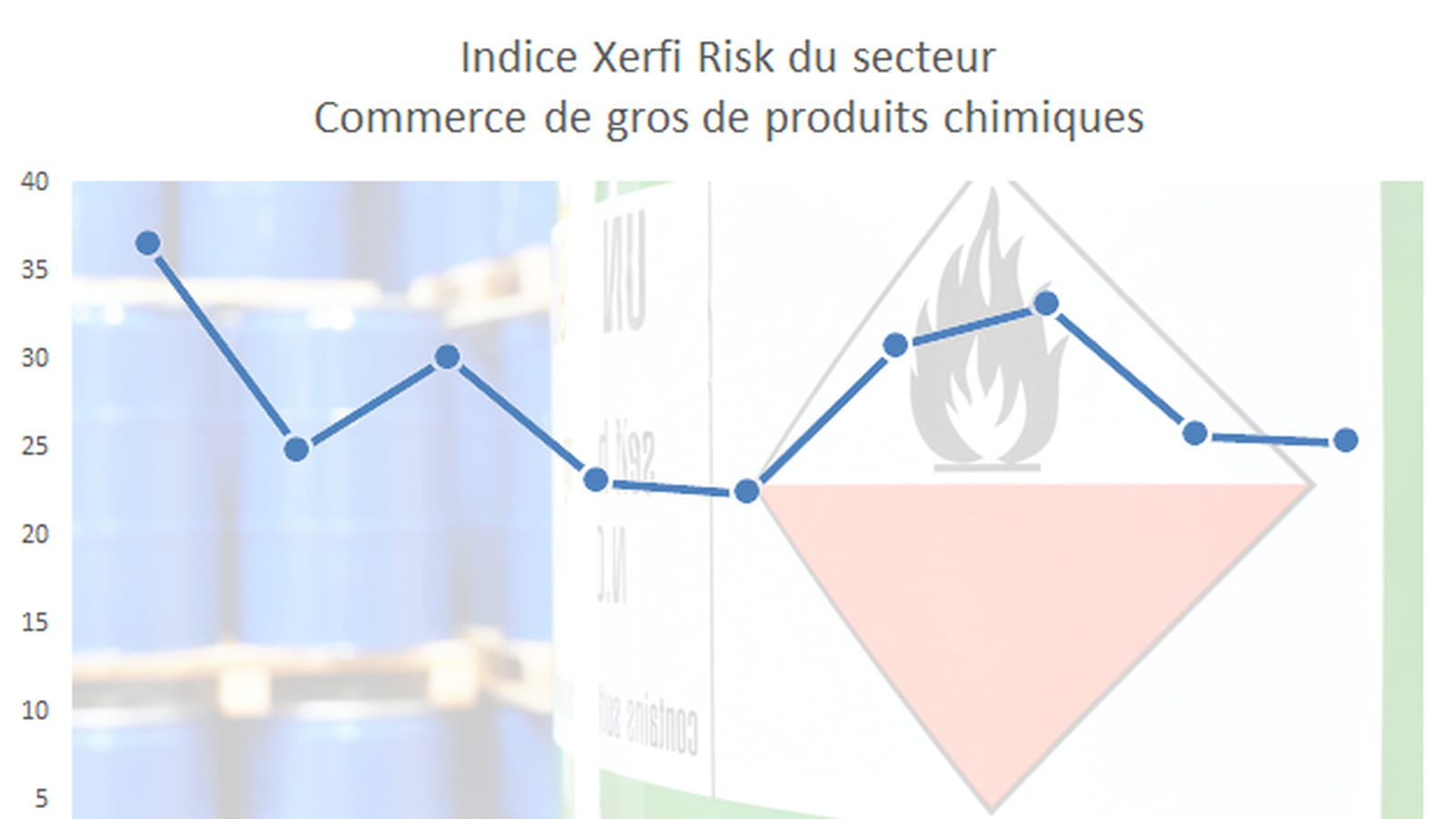 Produits chimiques
