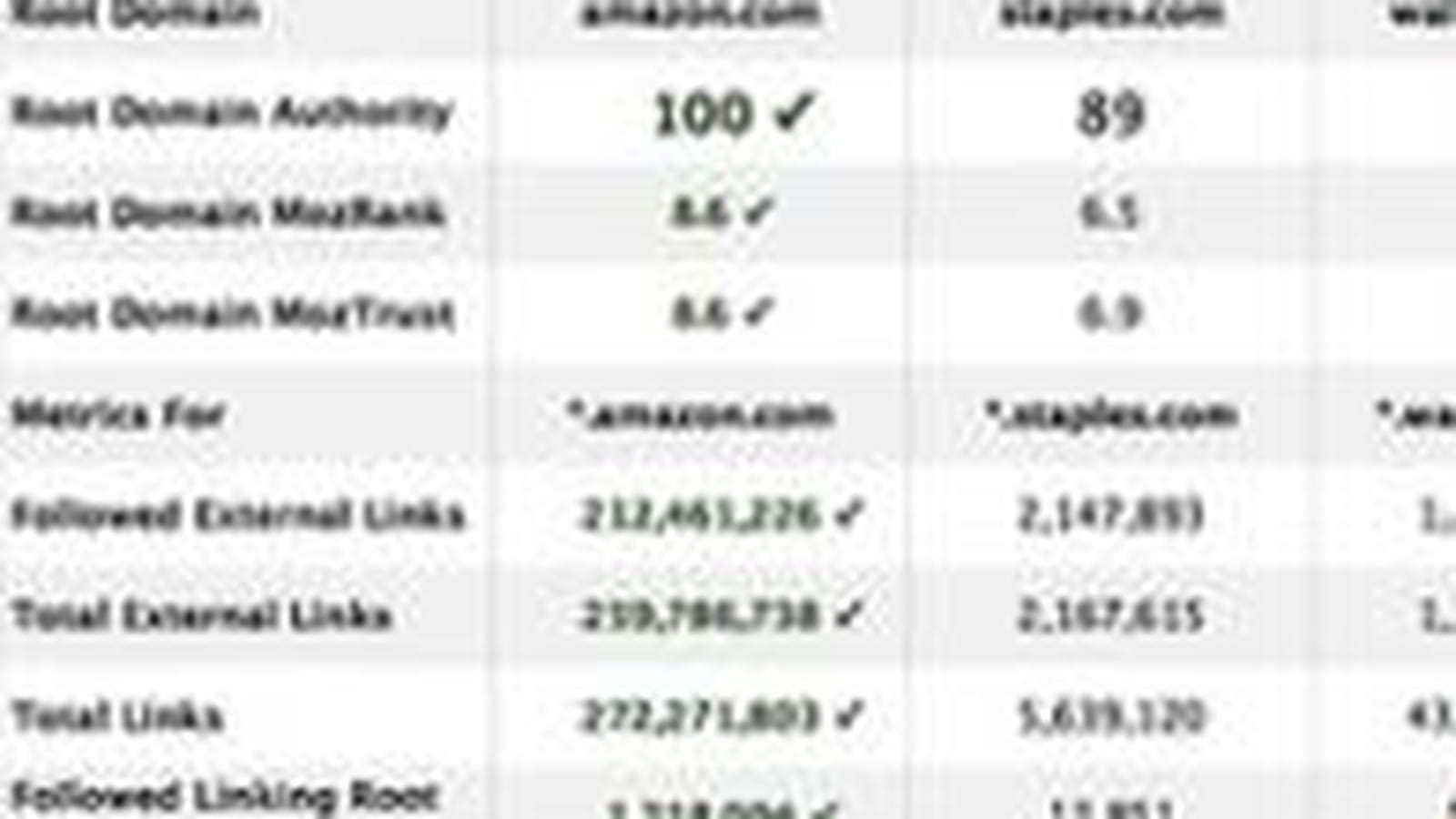 Ginzametrics