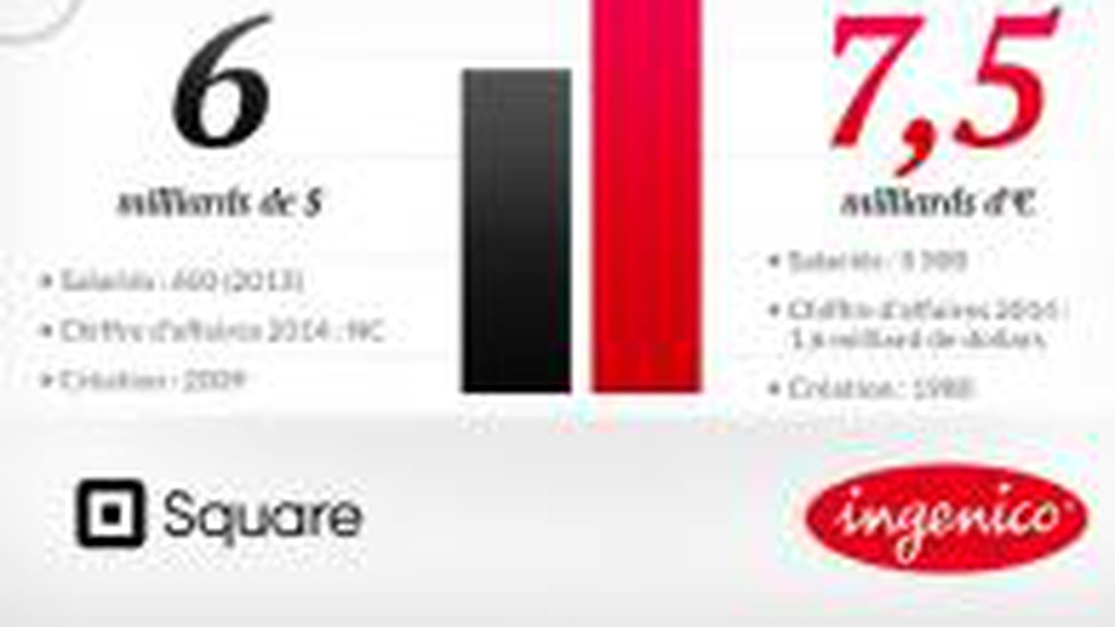 Square vs Ingenico
