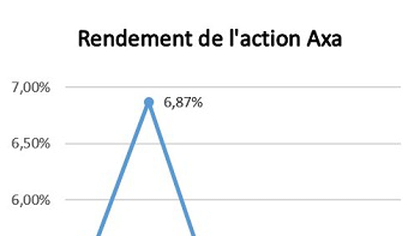 Axa