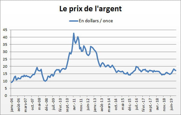 argent