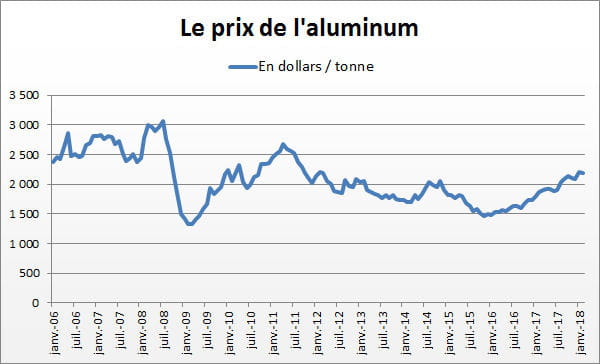aluminium