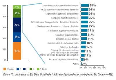 big data 2