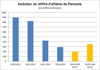 ca pix 2010 2016 propre