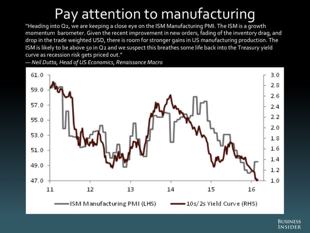 Gardez un œil sur les industries manufacturières