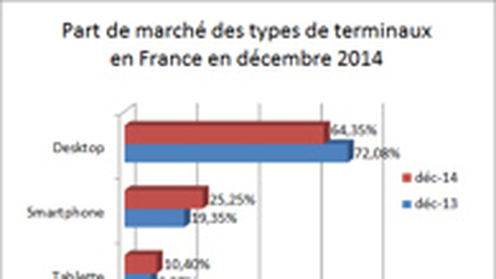 Types de terminaux