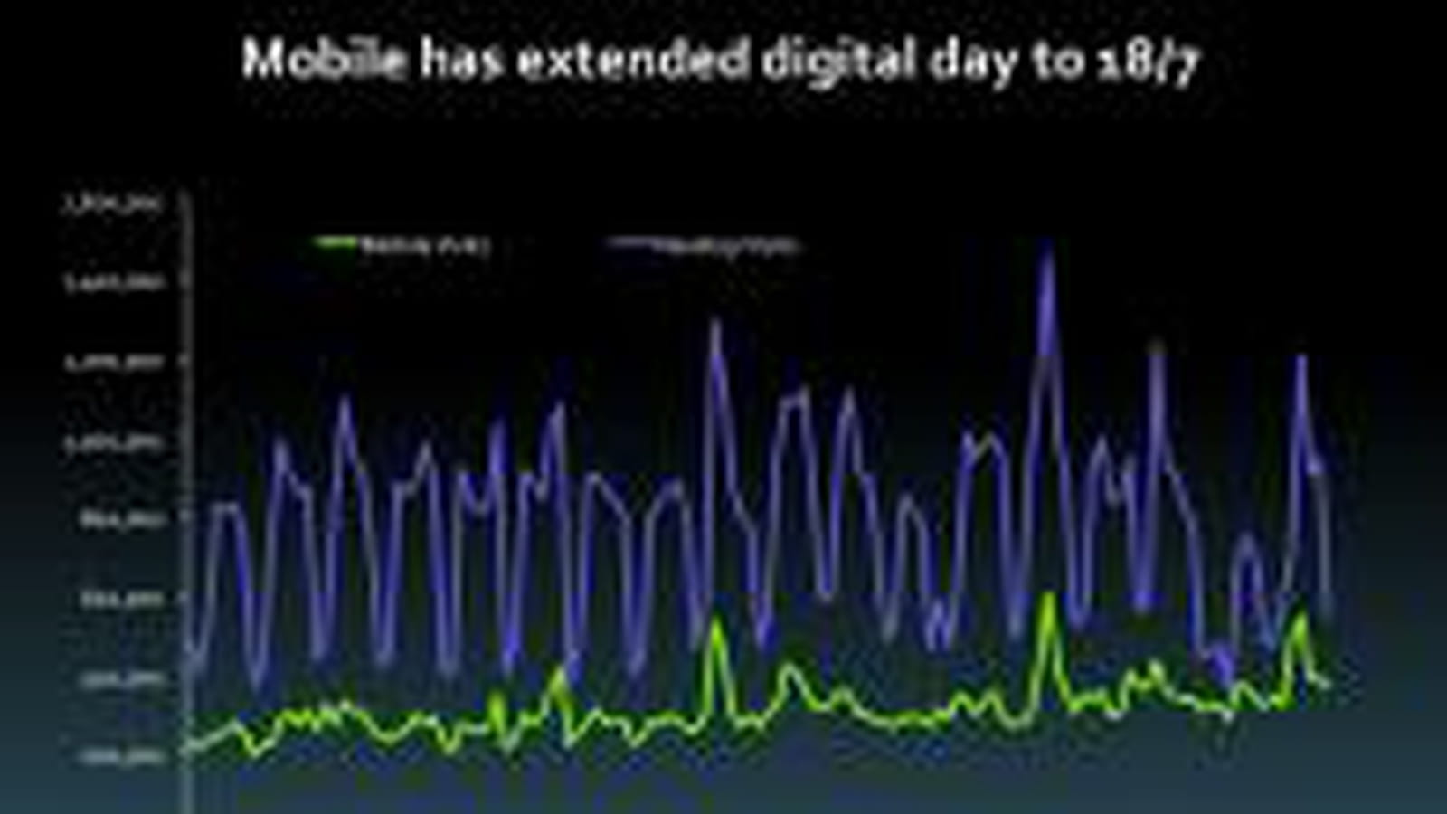 Digital Day