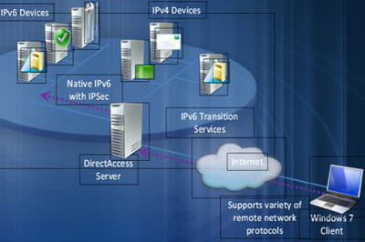 directaccess évite les désagréments du vpn.