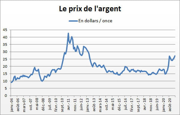 argent