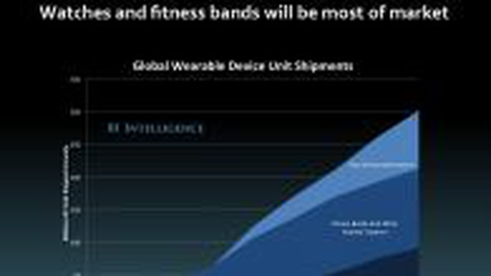 Montres et fitness