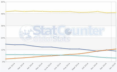 statcounter jan