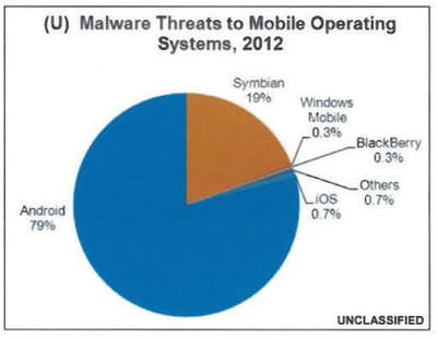 malwares threat
