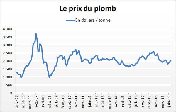plomb