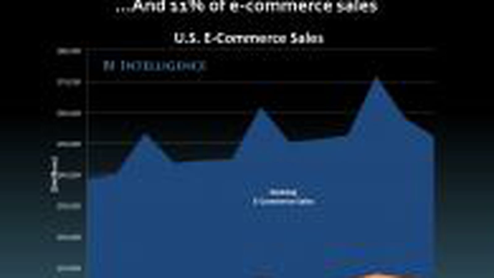 Mobile et ventes