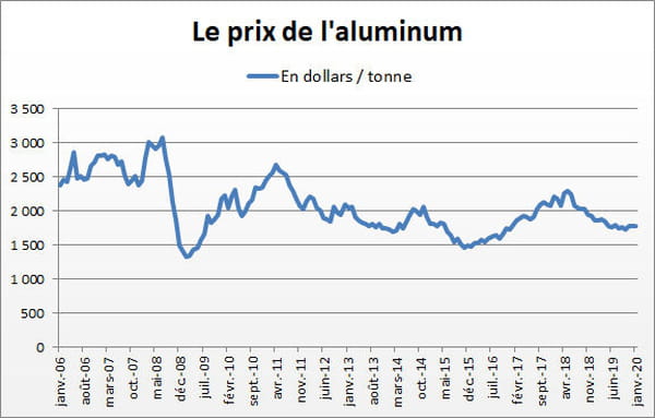 aluminium