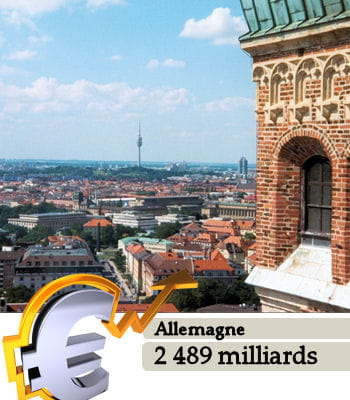 l'allemagne est la 4e puissance économique mondiale (2012).