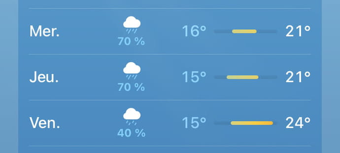 70% de pluie aujourd'hui, mais qu'est-ce que &ccedil;a veut vraiment dire&nbsp;?