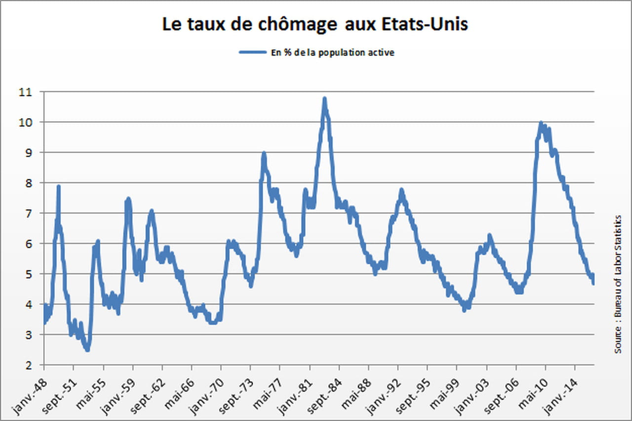 taux d impot usa