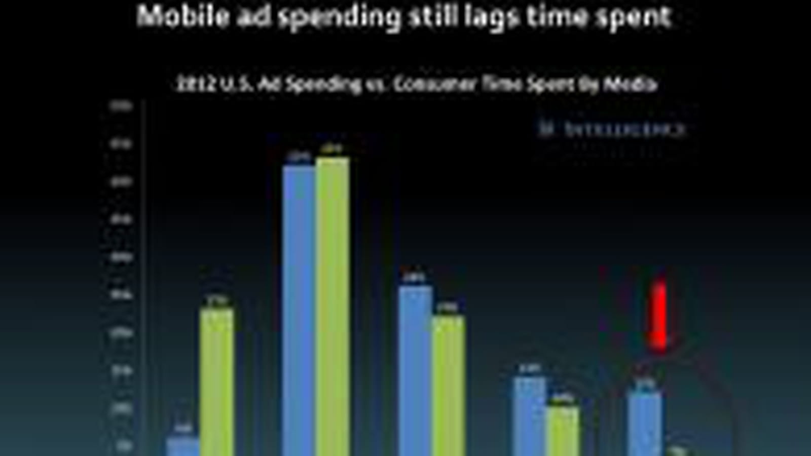 Revenus publicitaires sur mobile