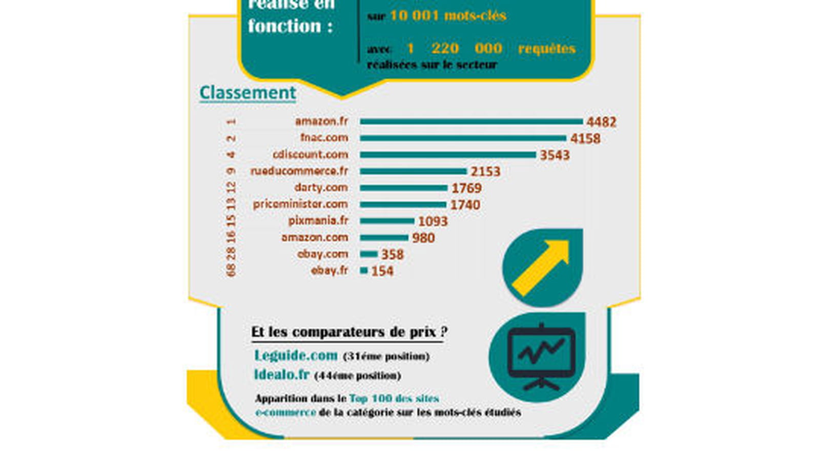 Informatique