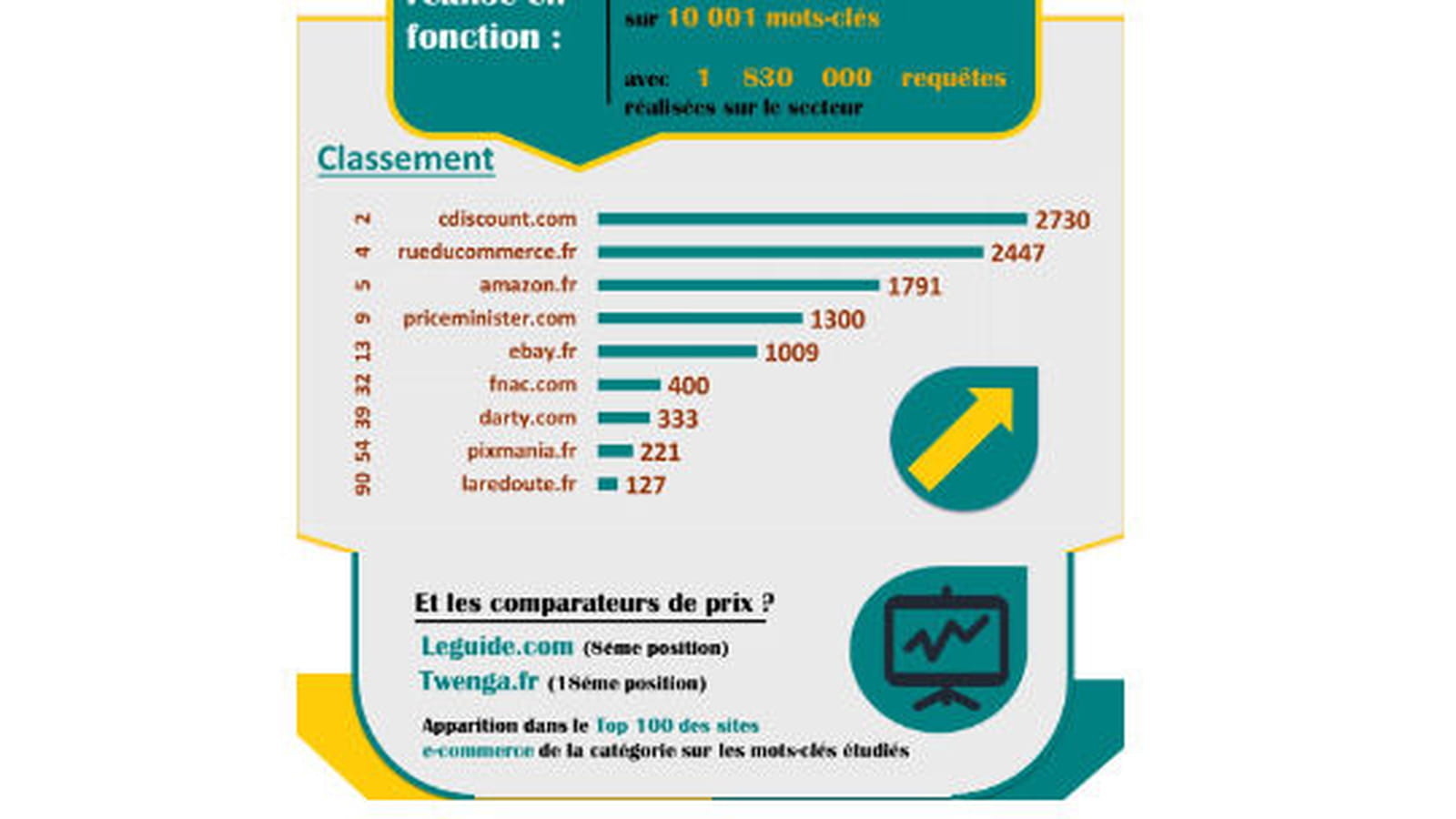 Pièces et accessoires auto