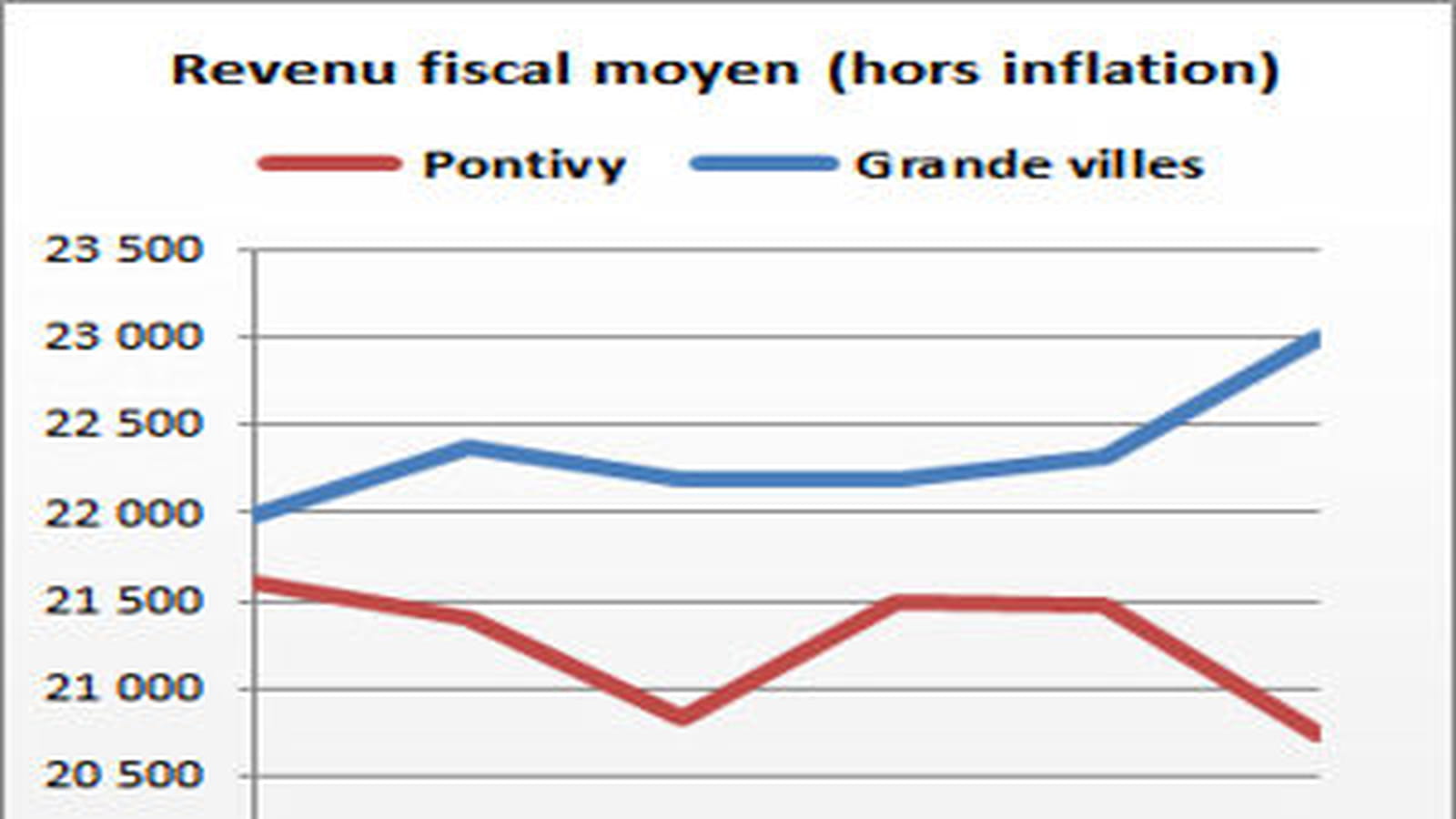Pontivy