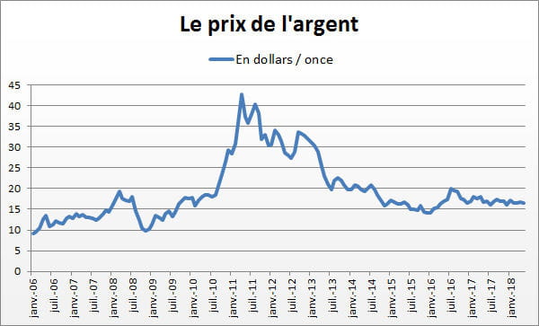 argent