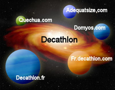 la galaxie web de decathlon 