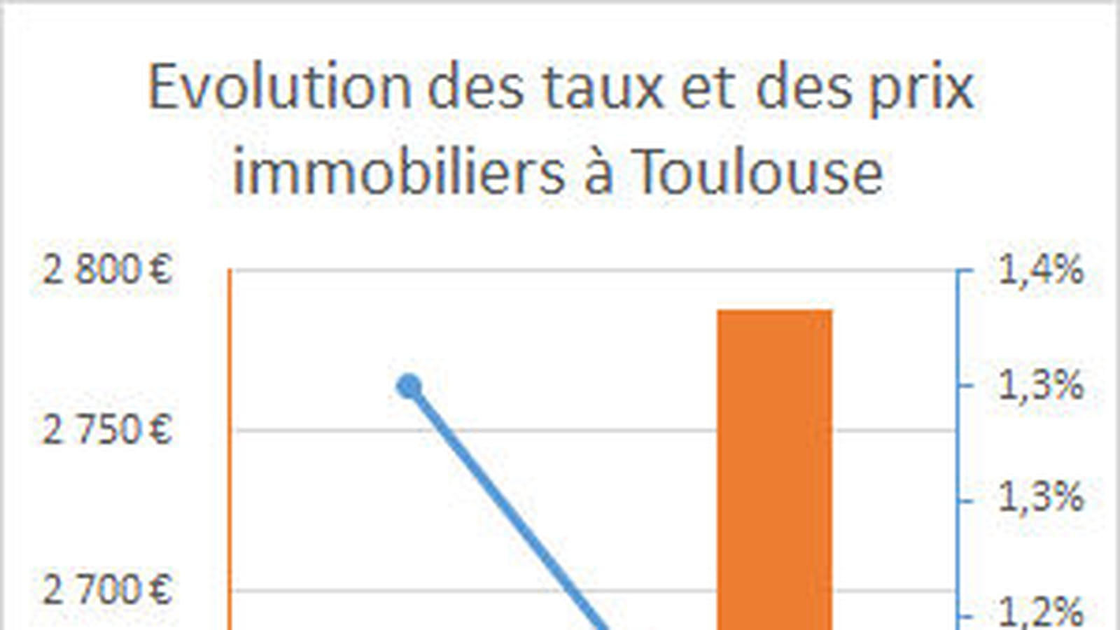 Toulouse