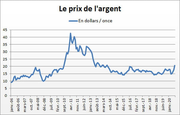 argent