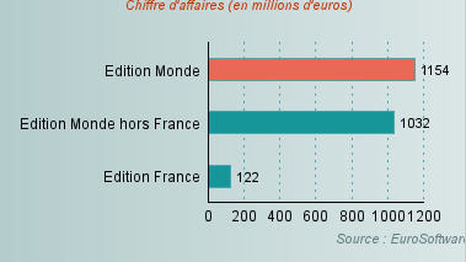 Dassault Systemes