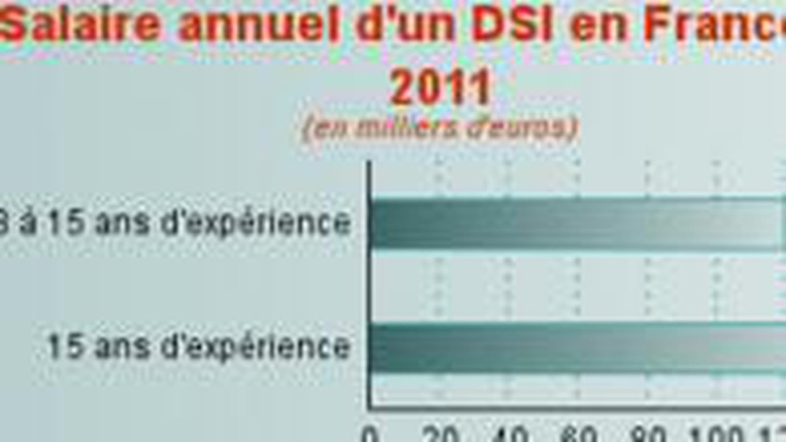 DSI