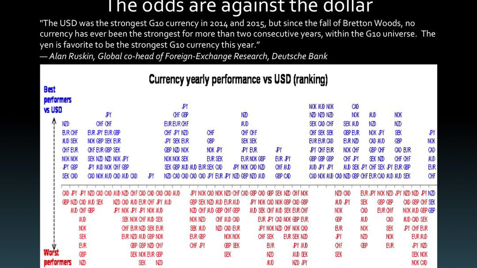 Dollar