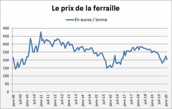 ferraille