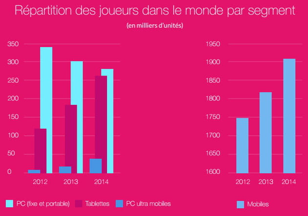 portable vs tablette