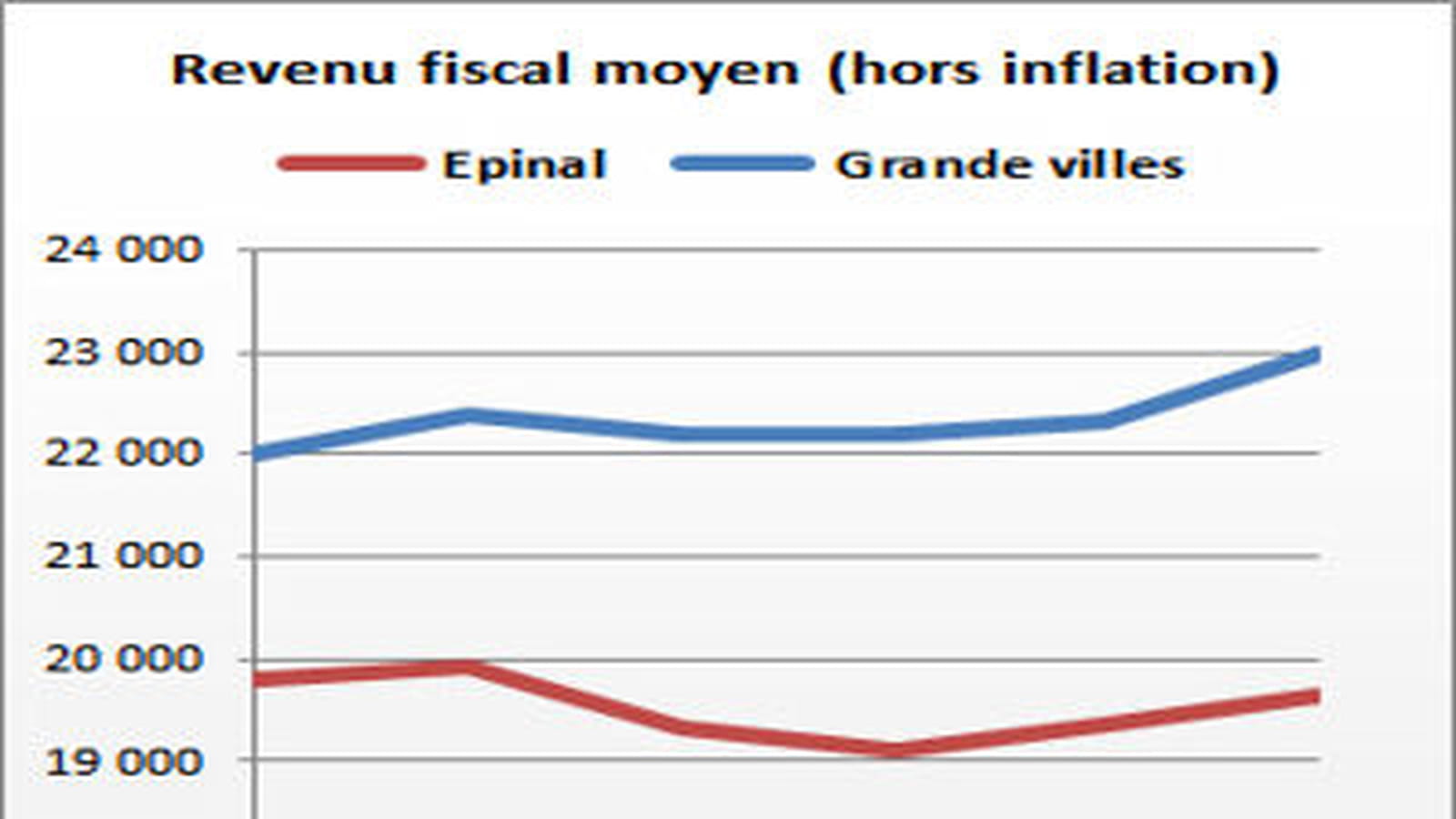 Epinal