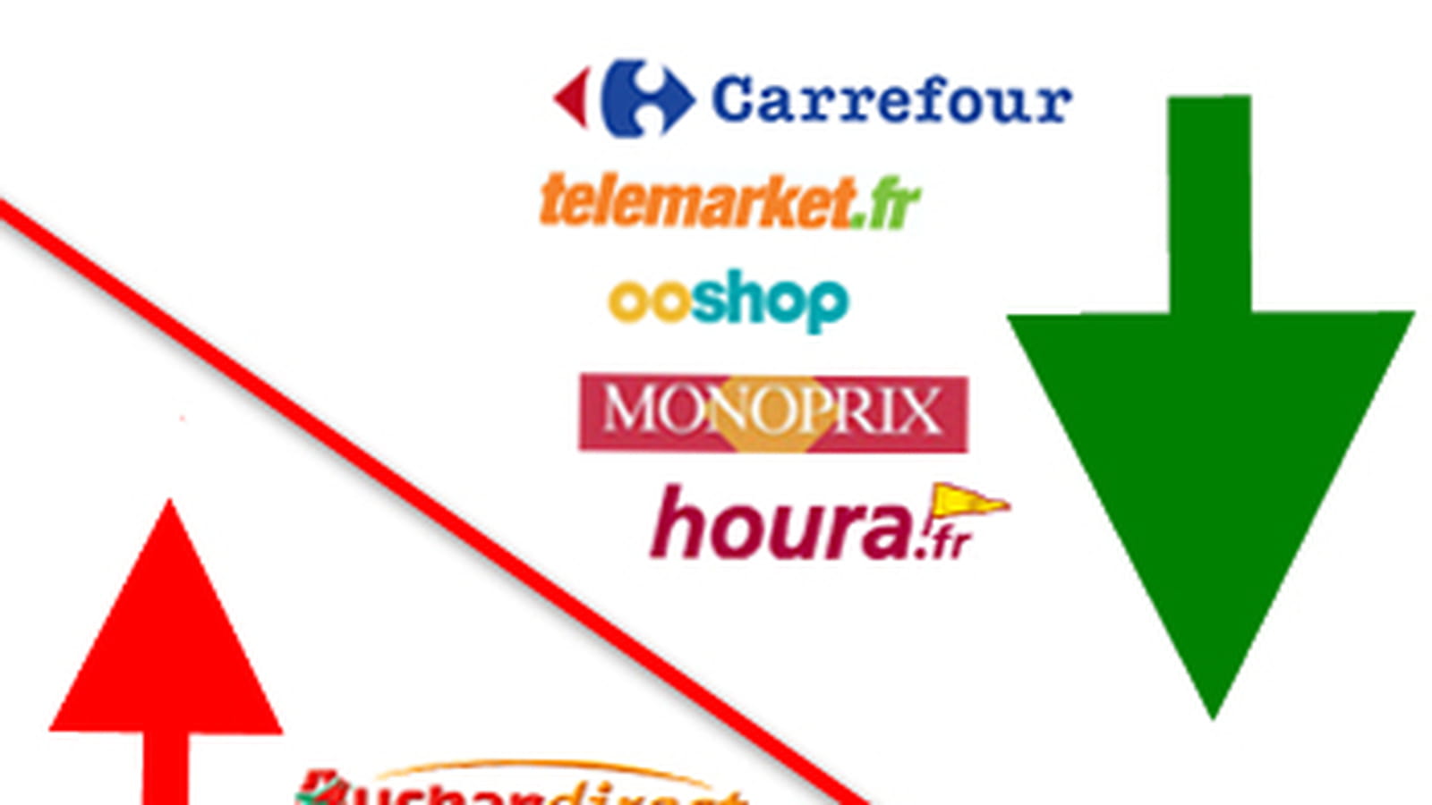 Evolution par enseigne