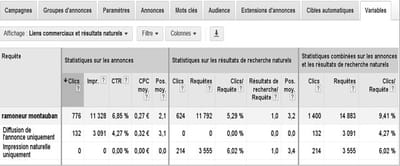 rapport liens commerciaux et résultats naturels. 