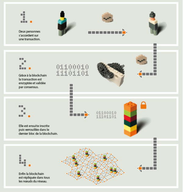 Cryptocurrency definition francais