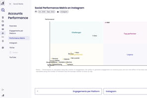 Singulier l&egrave;ve pr&egrave;s de 5&nbsp;millions d'euros pour conseiller les investisseurs dans leur strat&eacute;gie digitale